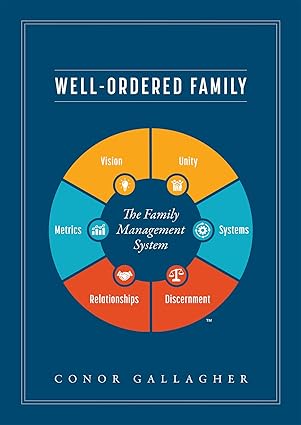 Well Ordered Family PB